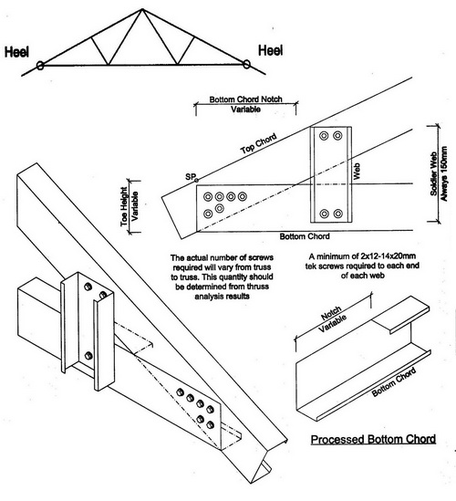 Teknis Kerja Pemasangan Baja Ringan Atap  Rumah Proyek Sipil