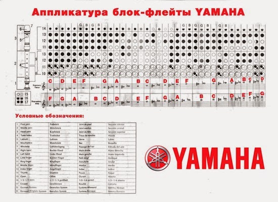 Аппликатура блокфлейты Yamaha