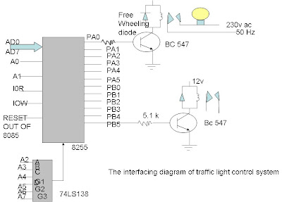 interfacing microprocessor for traffic light control project