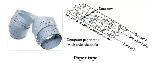 paper tape or punched tape