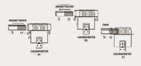 Transmisi daya listrik tanpa kabel (Wireless)