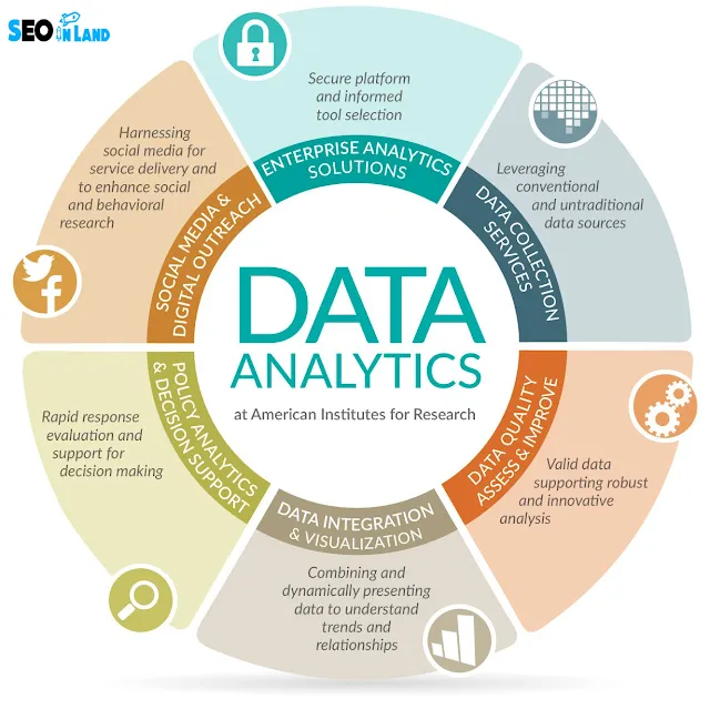 Peran Data Analytics dalam Digital Marketing yang Efektif
