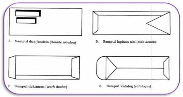 Perlengkapan dan Teknik Lipatan Surat - HASMUL TAFIT