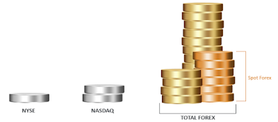 Apa itu Forex?