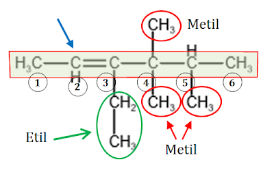 alkena