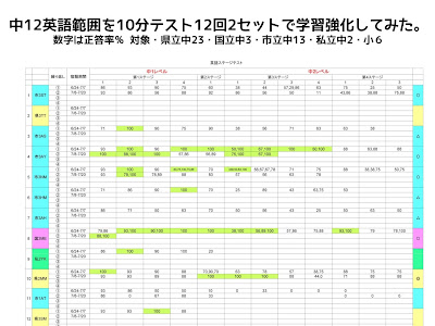 画像 1 から 100 英語 117858-��語 1 から 100 覚え方