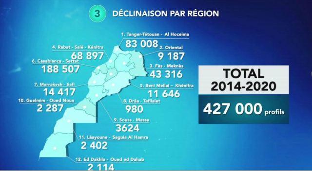 427 ألف منصب شغل في القطاع الصناعي