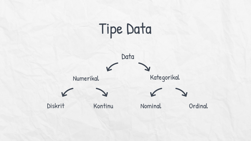 Tipe Data