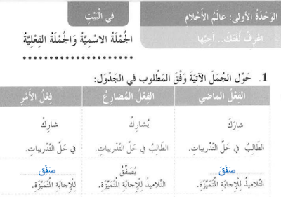 حل درس الجملة الاسمية والفعلية اللغة العربية الصف الثالث الفصل الاول