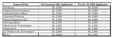 Recruitment of various post in national institute of ayurveda