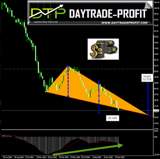 crude oil trading