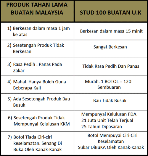 Ubat Kuat Lelaki Yang Dijual Di Farmasi - Jurupulih a