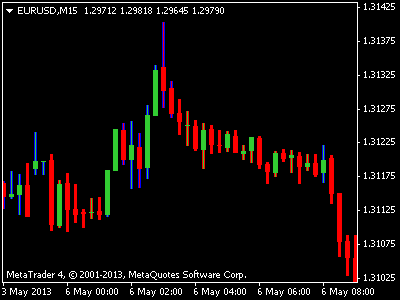 Three Line Break Alert Mt!   4 Forex Factory - 