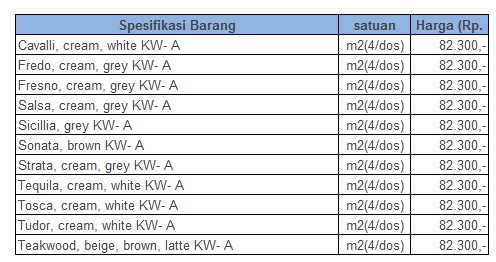  Harga  Keramik  Berbagai Merek terkini Januari 2019 