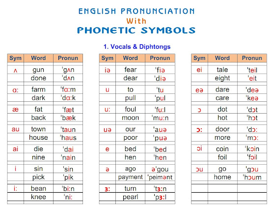 English Phonetics 01