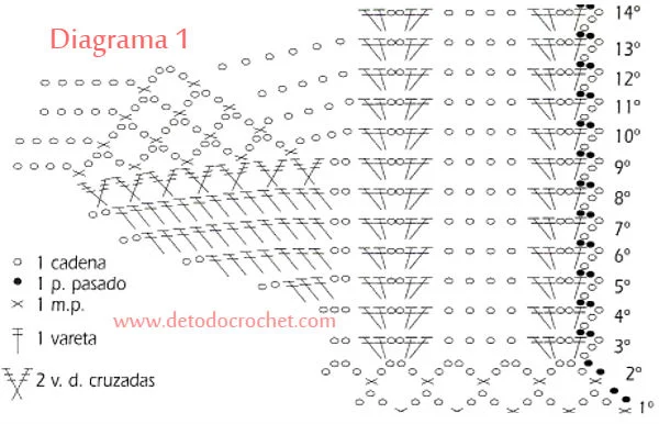 puntada fantasia crochet para tejer remera