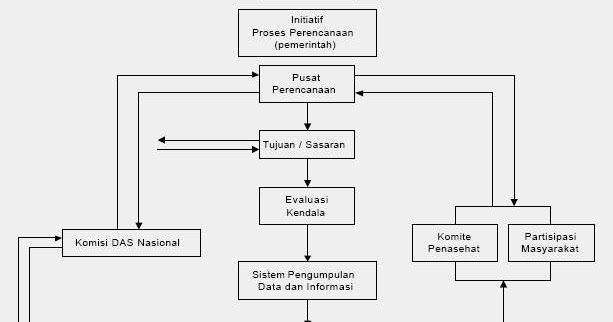 Perencanaan Pembuatan Konten Website Adalah