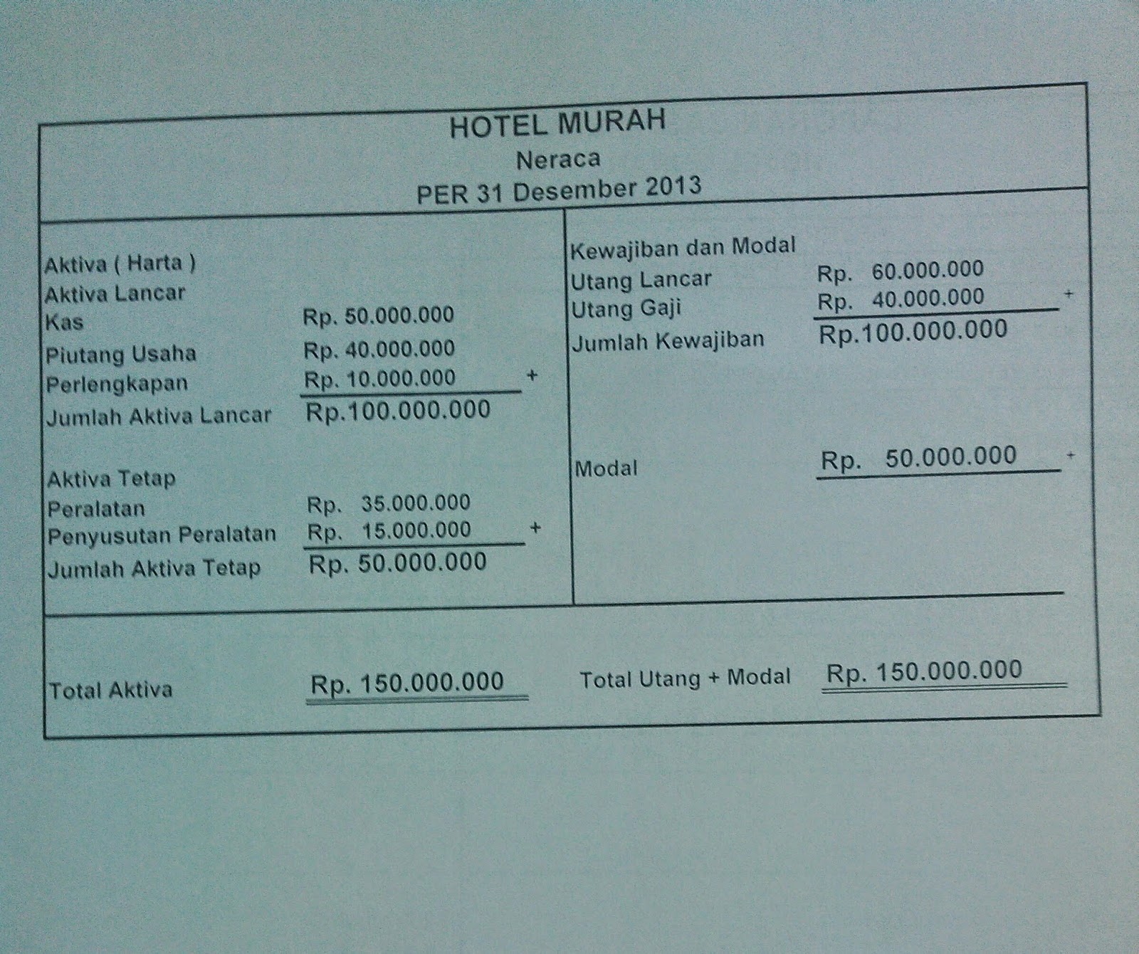 Cara Membuat Laporan Keuangan