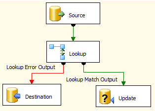 Tsql merge insert update