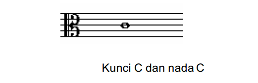 Kunci C dan nada C