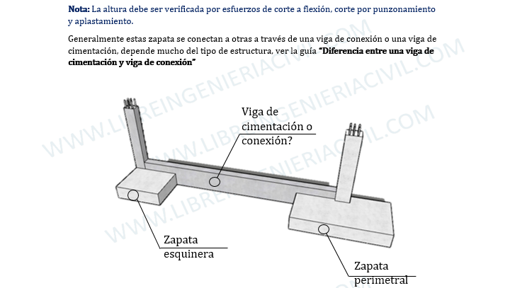 diseño de zapatas aisladas