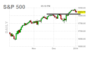 spx update