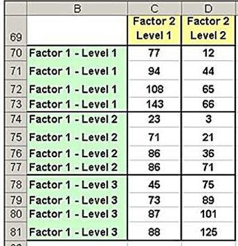 anova,statistics, excel,excel 2010,excel 2013,two-factor anova,two-way anova,two factor anova,two way anova