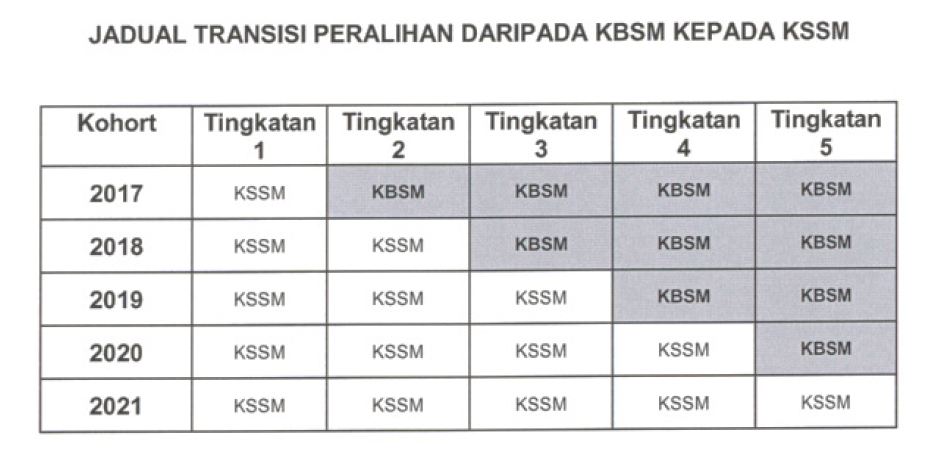 Cikgu Nurul Rumusan Waktu Pdpc Setiap Mata Pelajaran Tahun 2018