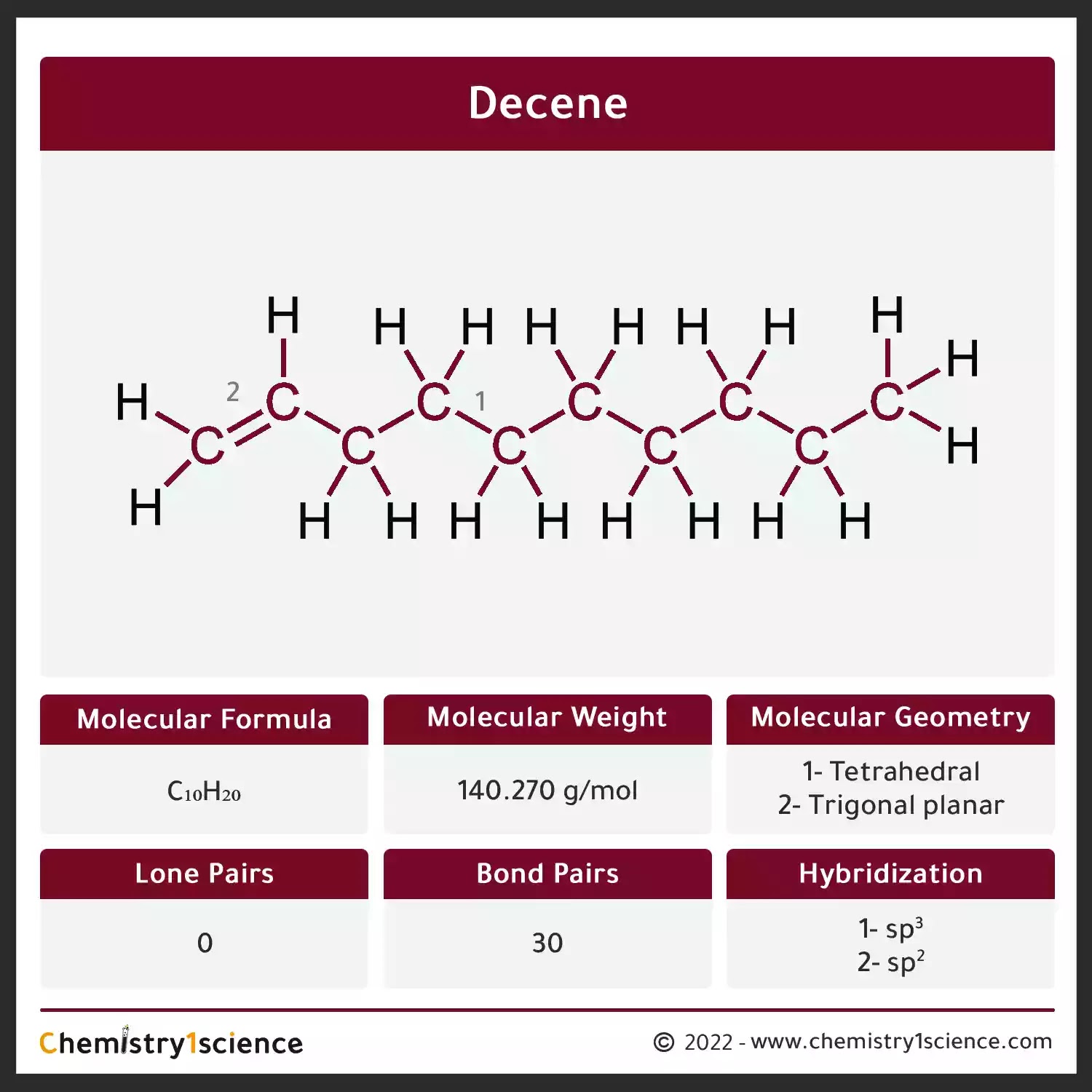 Decene C10H20: Molecular Geometry - Hybridization - Molecular Weight - Molecular Formula - Bond Pairs - Lone Pairs - Lewis structure – infographic