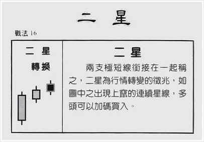 K線組合：二星
