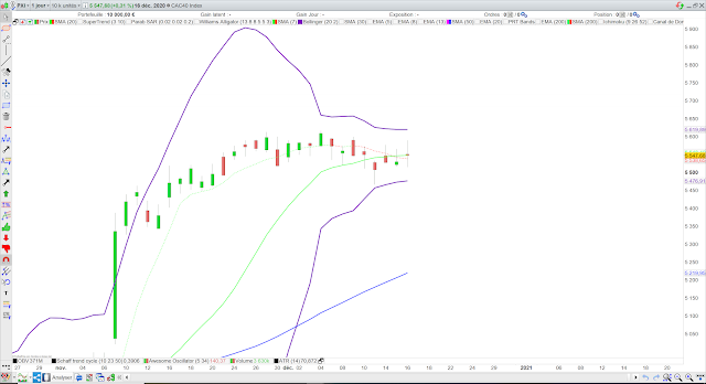 Analyse technique du CAC40. 17/12/20