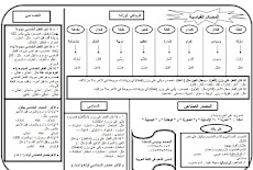 كبسولة نحوية فى المشتقات والمصادر القياسية للثانوية العامة 2018 مستر احمد السقا