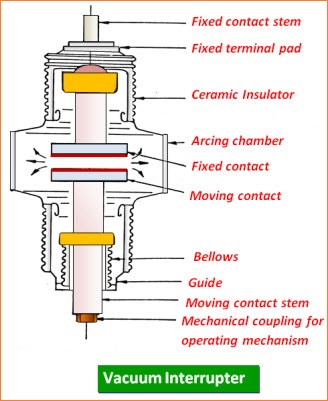 Pemutus Sirkuit Vakum (Vacuum Circuit Breaker - VCB)