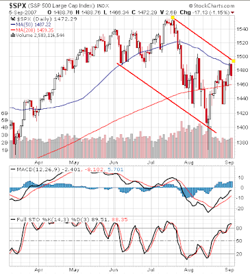 s&p 500 Index chart. September 5, 2007. Longer technical lines.