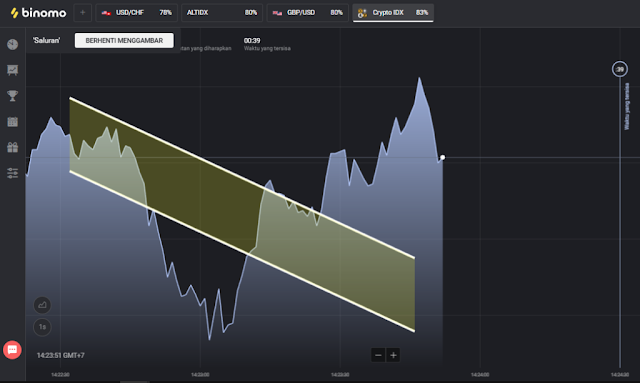 Tutorial Binomo Indonesia Trading Forex