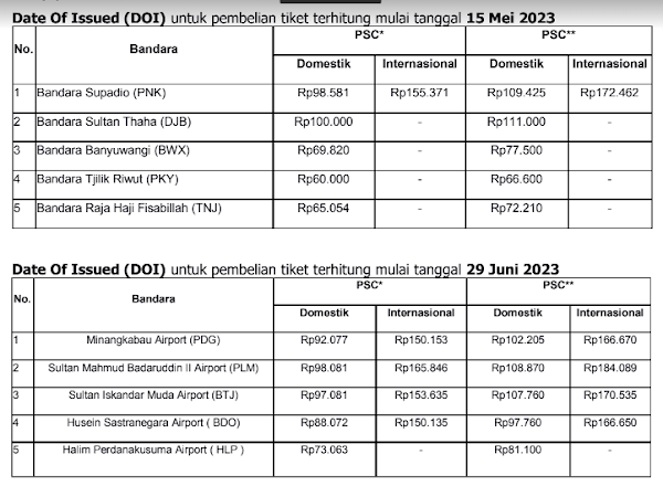 Penyesuaian Tarif PSC (Airport Tax) Garuda Indonesia Untuk Beberapa Bandara Penerbangan Domestik dan Internasional