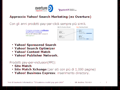 principali prodotti Yahoo Overture