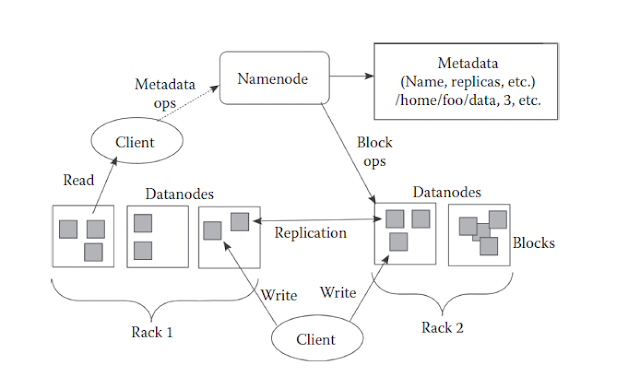 hadoop architecture