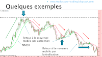 analyse technique loi du retour à la moyenne mobile