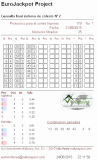 probabilidades sorteo eurojackpot de la once, jugar a las loterias