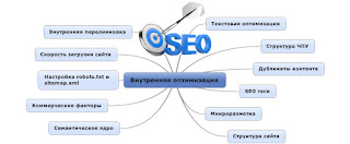 seo продвижение