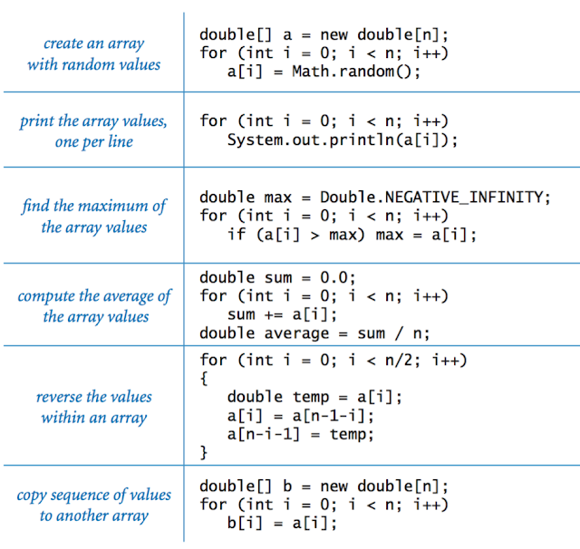  There are several ways to create an array inwards Java How to brand a novel array inwards Java?