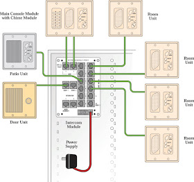 Installation of Intercom System