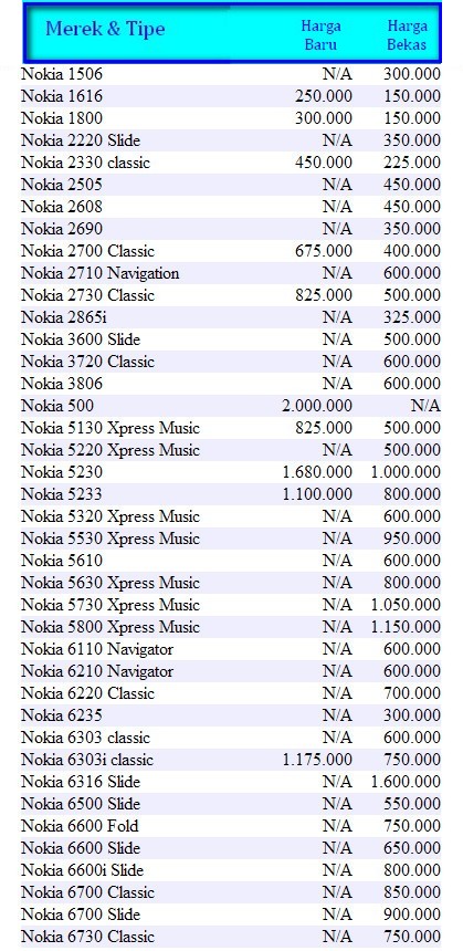 PINGIN PONSEL Daftar Harga Handphone  Nokia Terbaru 
