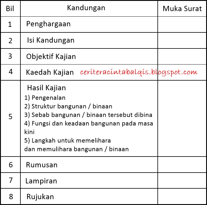 Contoh Jawapan Tugasan Sejarah PT3 2017 Peristiwa Bersejarah