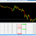 27th  Trade in my live account is profit booked +1940$ (Rs.122220/-) Green pips..
