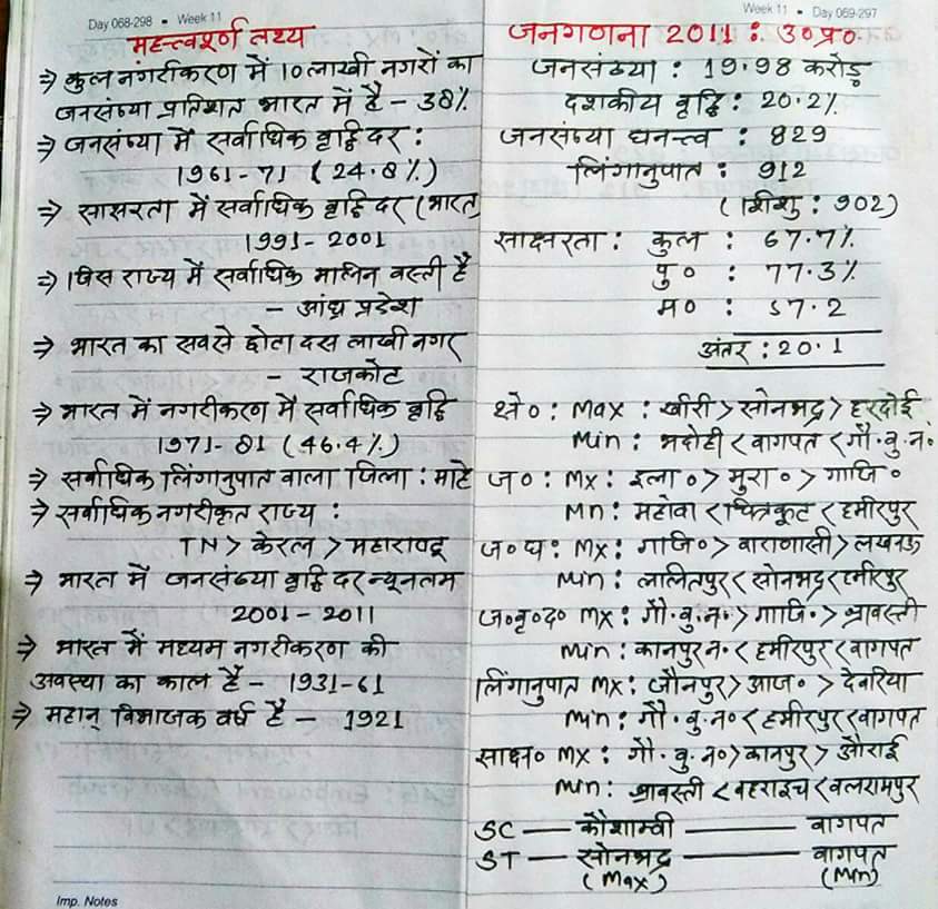 India S Population Hand Written Gk Notes Tricks Hindigk In