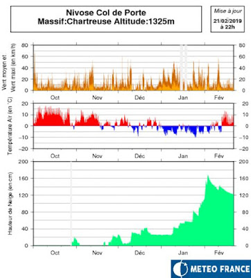 Meteo France Nivose Col de Porte