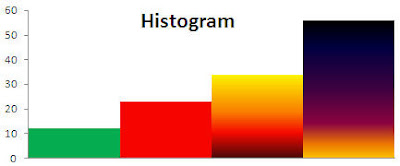 histogram example