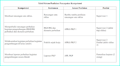 tabel-penilaian-pkp-paud